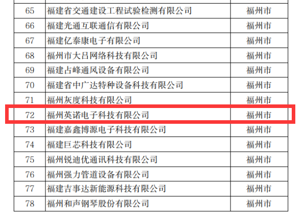 熱烈祝賀英諾科技榮獲2022年福建省科技小巨人企業(yè)稱號(hào)!